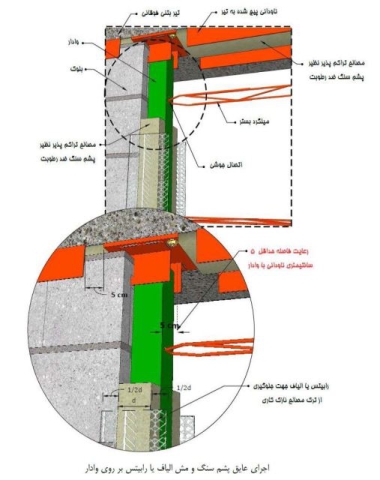 wallpost1 گروه مهندسین اسپرلوس اجرای والپست wallpost1