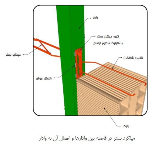 wallpost2 گروه مهندسین اسپرلوس اجرای والپست wallpost2