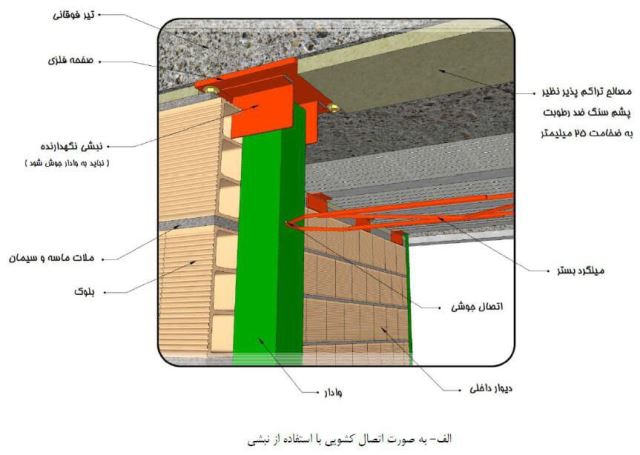 wallpost3 گروه مهندسین اسپرلوس اجرای والپست wallpost3