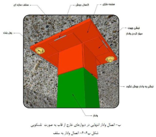 wallpost4 گروه مهندسین اسپرلوس اجرای والپست wallpost4
