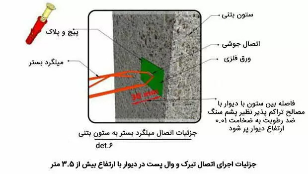 گروه مهندسین اسپرلوس نحوه اجرای میلگرد بستر ejra mirgerd bastar 01