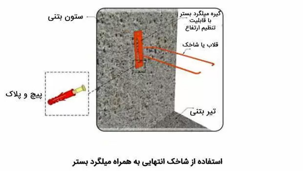 گروه مهندسین اسپرلوس نحوه اجرای میلگرد بستر ejra mirgerd bastar 02