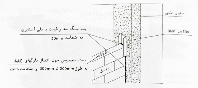 گروه مهندسین اسپرلوس روشهای اتصال دیوار به ستون و سقف detiail navdani