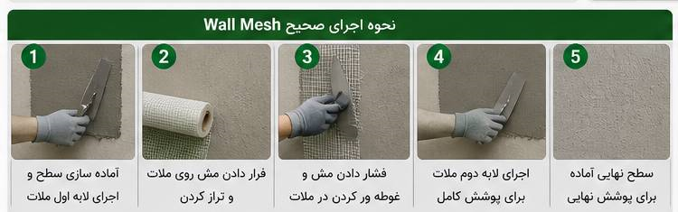 نحوه اجرای صحیح والمش